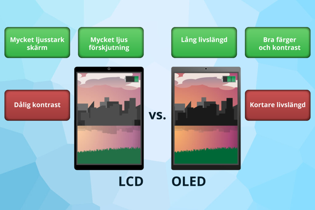 lcd vs oled