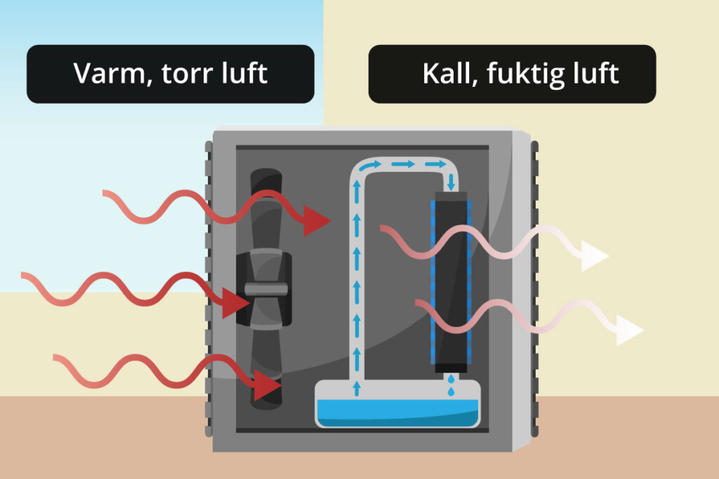 Hur luftkylaren fungerar
