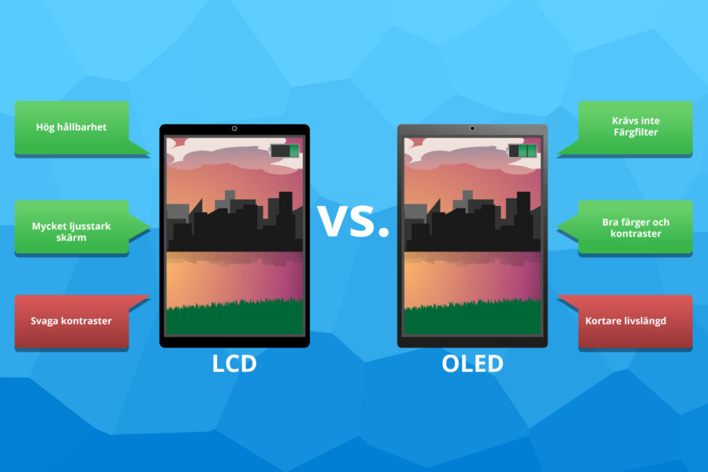 android pekdator lcd vs oled