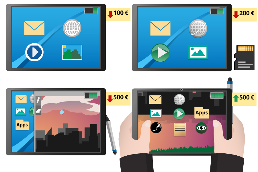 android pekdator prisklasser.