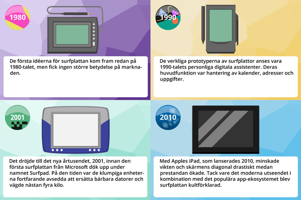 android pekdator timeline