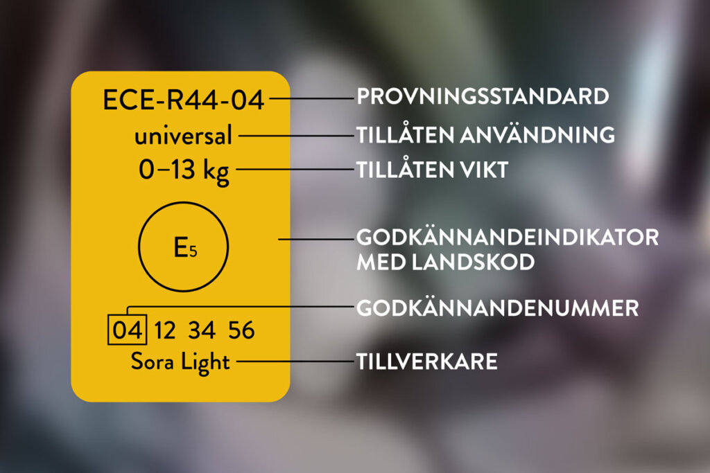 Exempel på en ECE R44-04-plombering med förklaring av komponenterna.