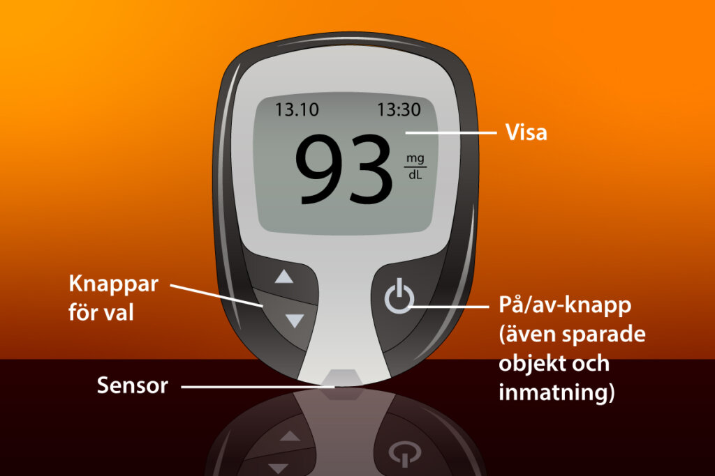 blodsockermaetar grafik konstruktion av en glukos me di glucosio