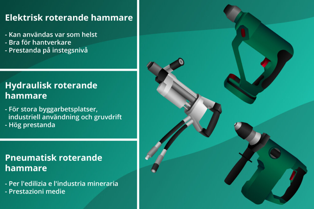 borrhammare typer av roterande hammar