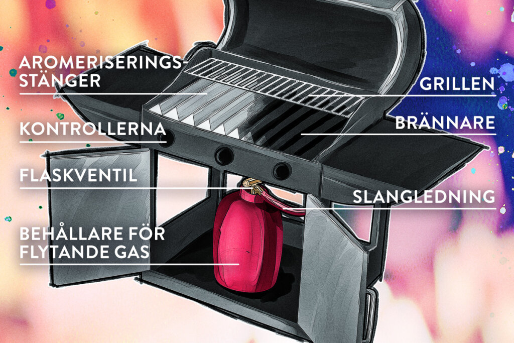 gasolgrill diagram
