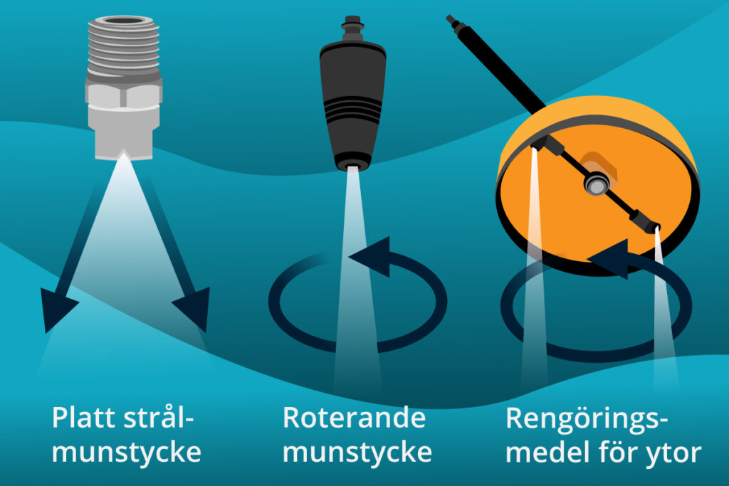 hoegtryckstvaett standard tryckspolare munstycken