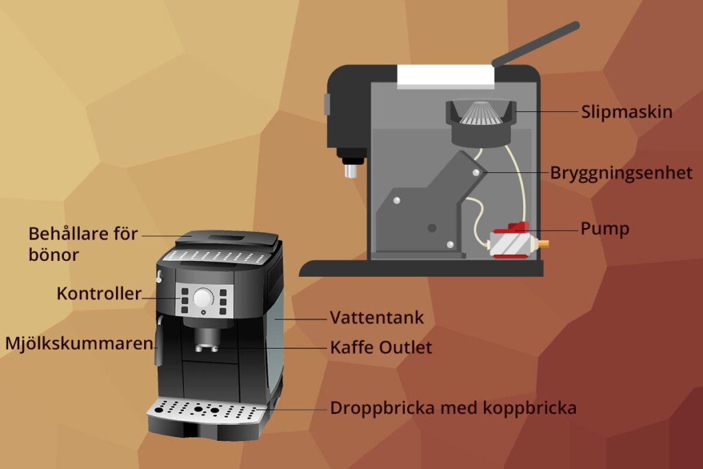 kaffemaskin kaffe fran boena till kopp kaffe maskin struktur