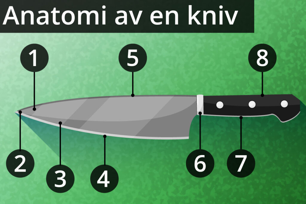 anatomy_of_a_knife