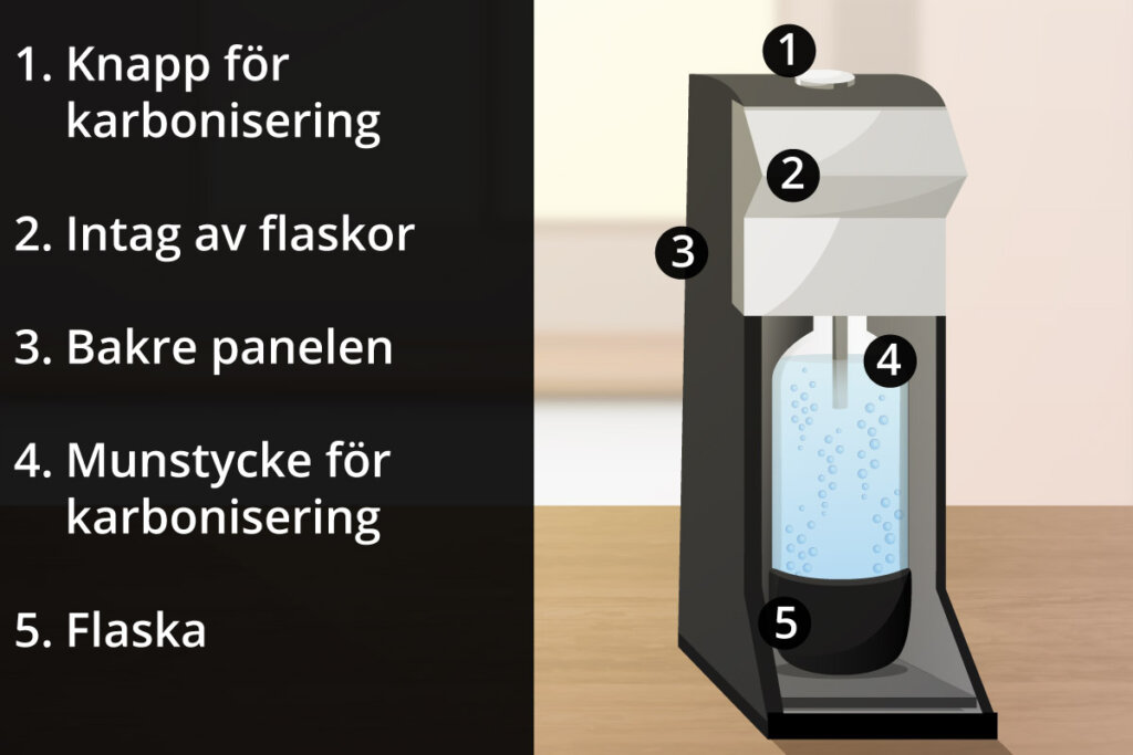 kolsyremaskin struktur