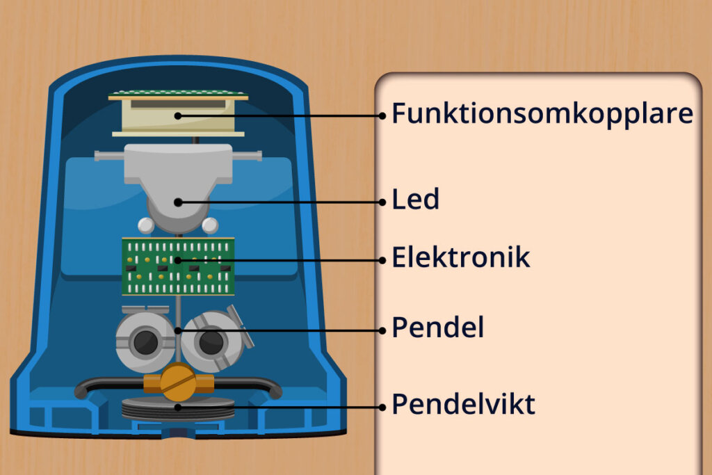 lasernivå komposition