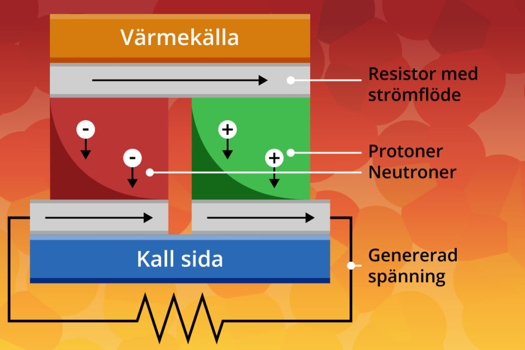 hur termoelektricitet fungerar