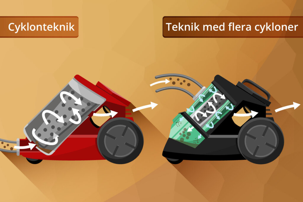 cyklon teknik