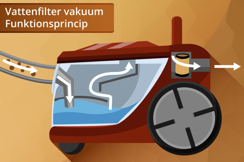 vattenfilter vakuum funktionsprincip