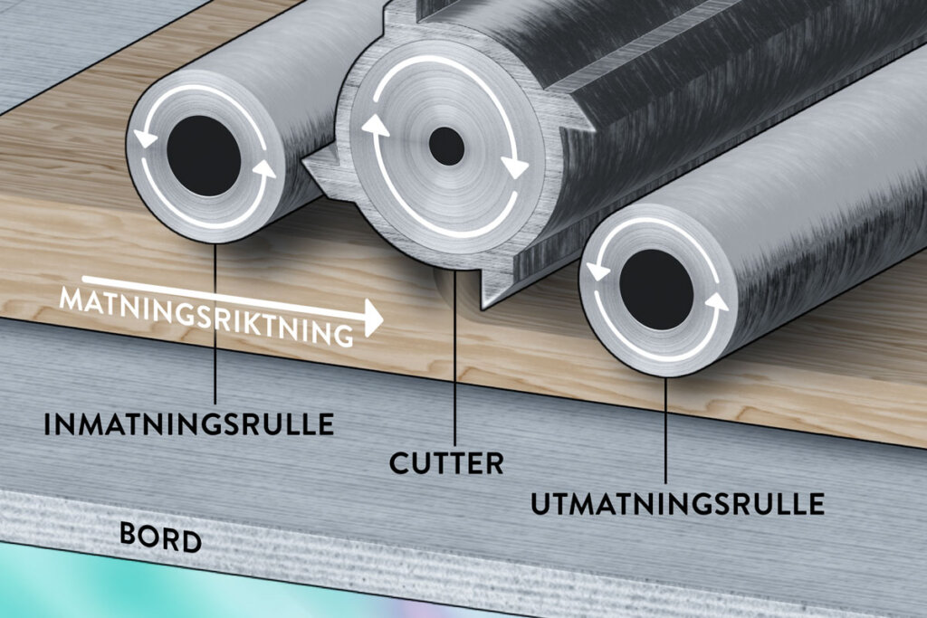 Hyvel grafisk funktion Funktion