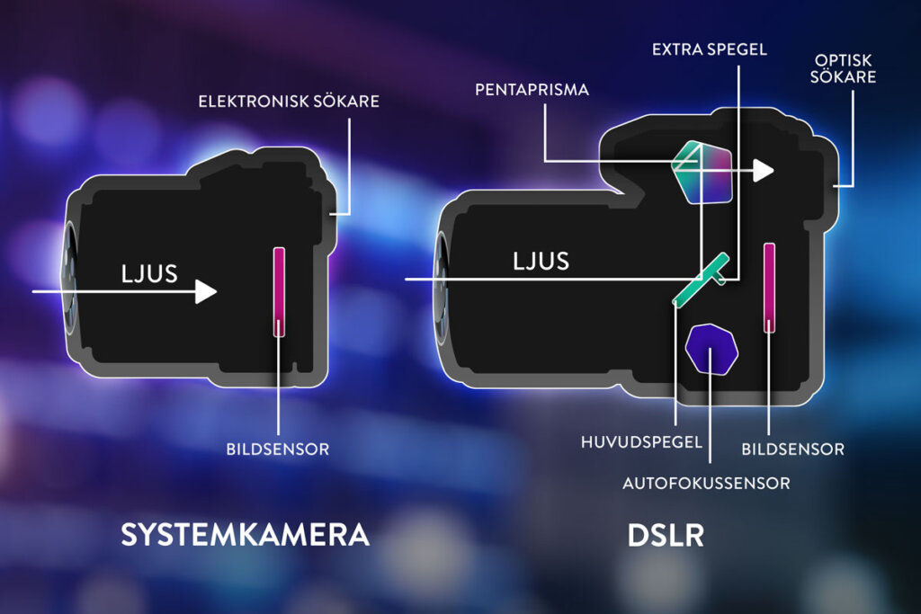 systemkamera vs dslr