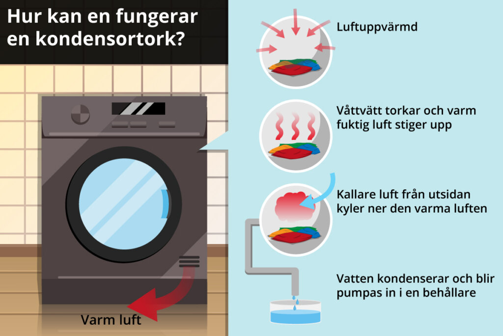 funktion kondensator torktumlare