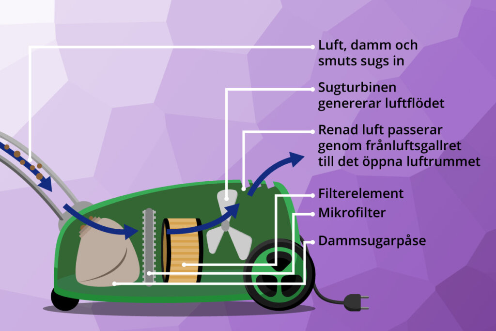 function_bag_vacuum_cleaner