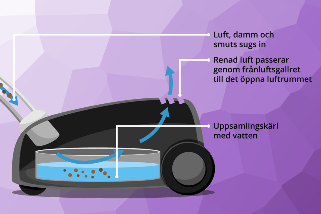 function_water_filter_vacuum_cleaner