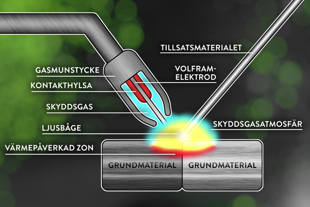 Hur TIG-svetsning fungerar