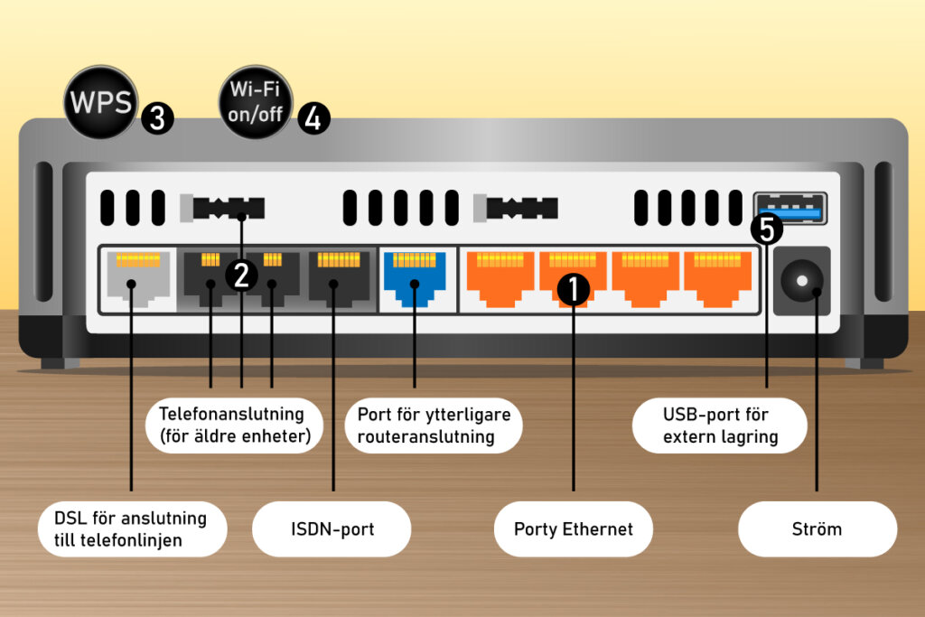 wifi router grafiska foerbindelser av en router